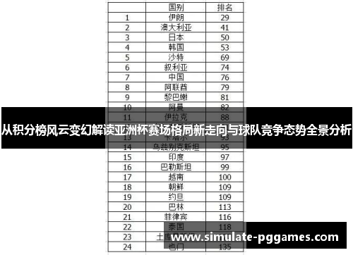 从积分榜风云变幻解读亚洲杯赛场格局新走向与球队竞争态势全景分析