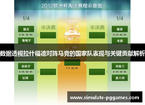 数据透视拉什福德对阵马竞的国家队表现与关键贡献解析